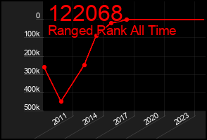 Total Graph of 122068