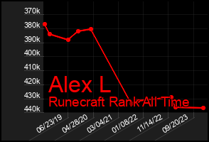 Total Graph of Alex L