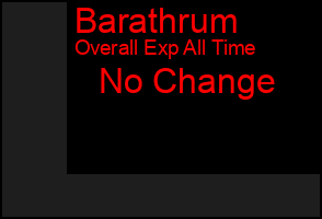 Total Graph of Barathrum