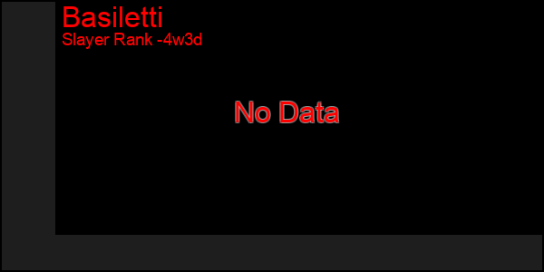 Last 31 Days Graph of Basiletti