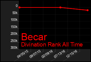 Total Graph of Becar
