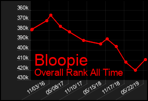 Total Graph of Bloopie