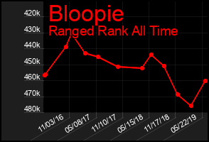 Total Graph of Bloopie