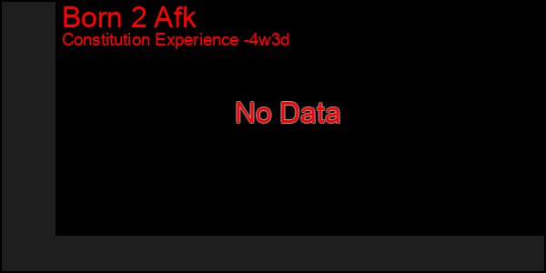 Last 31 Days Graph of Born 2 Afk