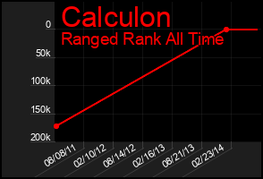Total Graph of Calculon