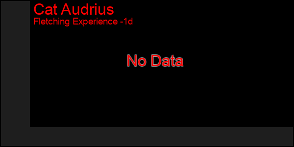 Last 24 Hours Graph of Cat Audrius