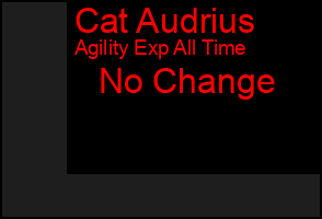 Total Graph of Cat Audrius