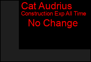 Total Graph of Cat Audrius