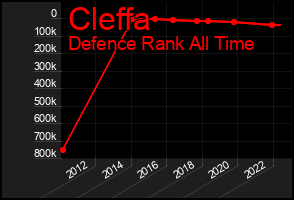 Total Graph of Cleffa