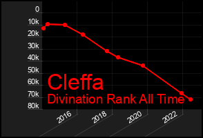 Total Graph of Cleffa