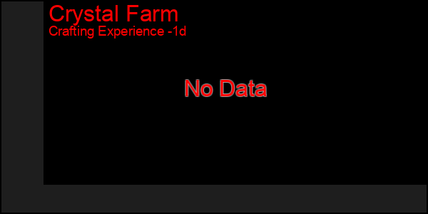 Last 24 Hours Graph of Crystal Farm