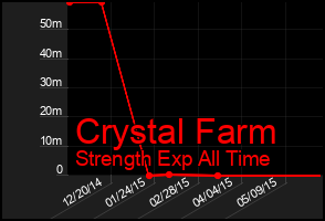 Total Graph of Crystal Farm
