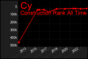 Total Graph of Cy
