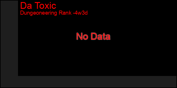 Last 31 Days Graph of Da Toxic