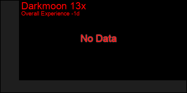 Last 24 Hours Graph of Darkmoon 13x