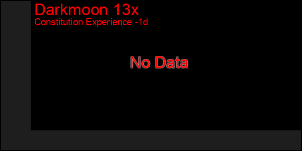 Last 24 Hours Graph of Darkmoon 13x