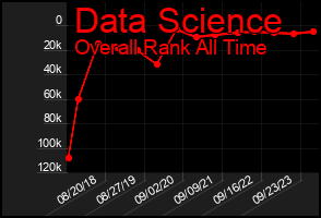 Total Graph of Data Science