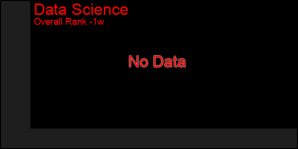 1 Week Graph of Data Science