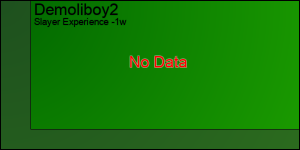 graph-demoliboy2.19..604800..006600.1c9e00.000000.8c0404.png