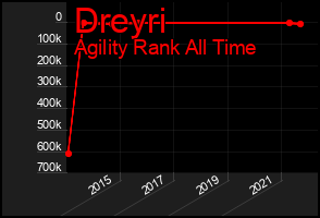 Total Graph of Dreyri