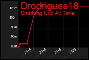 Total Graph of Drodrigues18