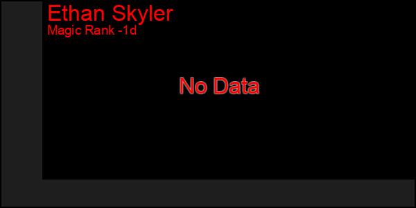 Last 24 Hours Graph of Ethan Skyler