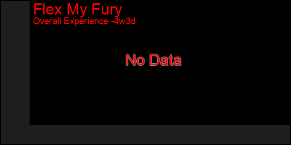Last 31 Days Graph of Flex My Fury