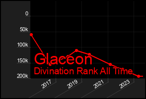 Total Graph of Glaceon