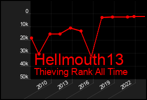 Total Graph of Hellmouth13