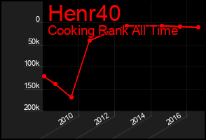 Total Graph of Henr40