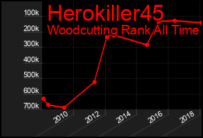 Total Graph of Herokiller45