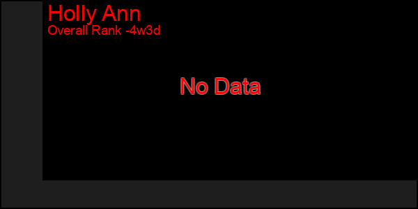 Last 31 Days Graph of Holly Ann