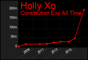 Total Graph of Holly Xo
