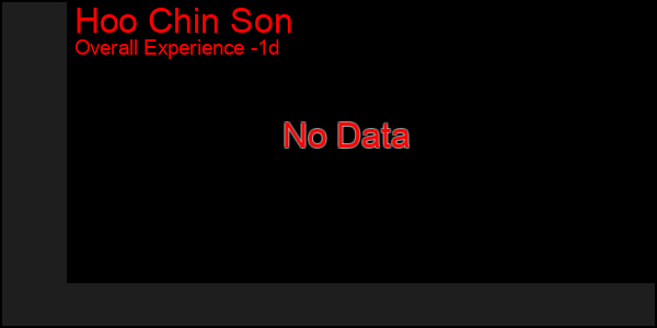 Last 24 Hours Graph of Hoo Chin Son