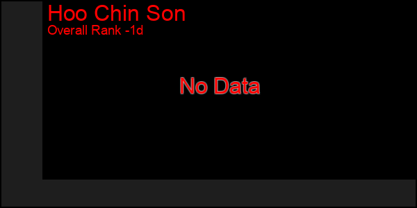 Last 24 Hours Graph of Hoo Chin Son