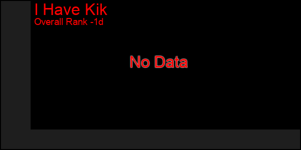 Last 24 Hours Graph of I Have Kik