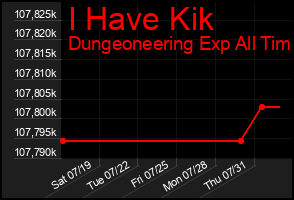 Total Graph of I Have Kik