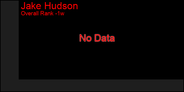 1 Week Graph of Jake Hudson