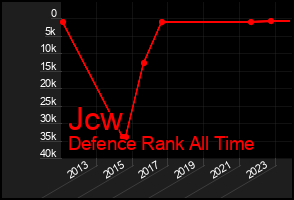 Total Graph of Jcw
