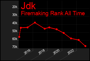 Total Graph of Jdk