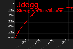 Total Graph of Jdogg