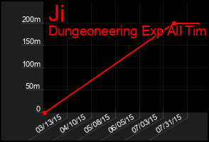 Total Graph of Ji