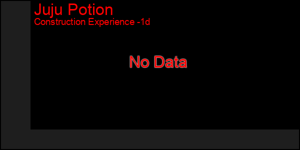 Last 24 Hours Graph of Juju Potion