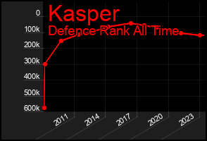 Total Graph of Kasper