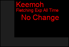 Total Graph of Keemoh