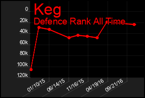 Total Graph of Keg