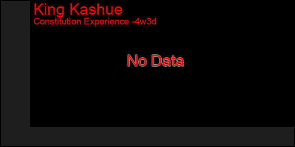 Last 31 Days Graph of King Kashue