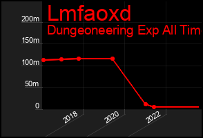 Total Graph of Lmfaoxd