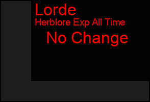Total Graph of Lorde