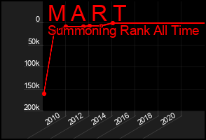 Total Graph of M A R T